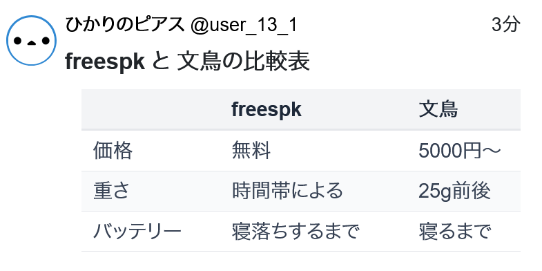 markdownの例